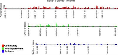 Tracing COVID-19 Source of Infection Among Health Personnel in a Pediatric Hospital